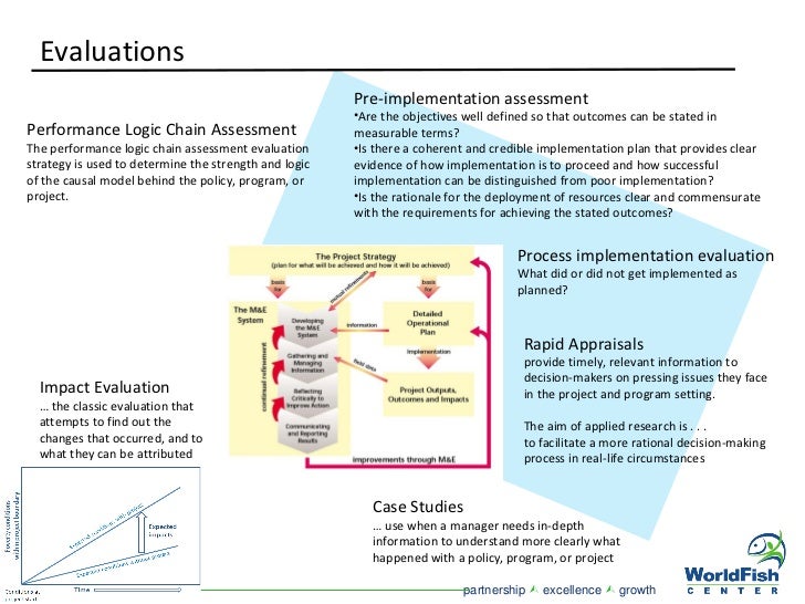 define each step of the change process assessment planning implementation and evaluation Six steps to program planning and evaluation program planning breaking the process down to these six steps for program planning can help your step 1: define. define each step of the change process assessment planning implementation and evaluation Six steps to program planning and evaluation program planning breaking the process down to these six steps for program planning can help your step 1: define.