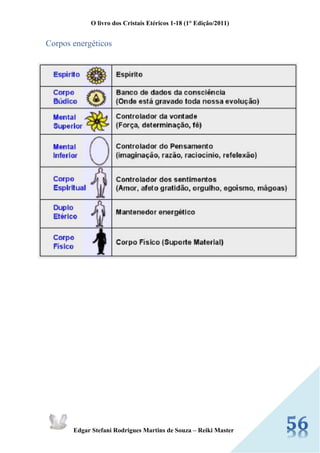 O livro dos Cristais Etéricos 1-18 (1° Edição/2011) 
Edgar Stefani Rodrigues Martins de Souza – Reiki Master 
Corpos energéticos 
 