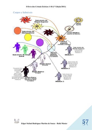 O livro dos Cristais Etéricos 1-18 (1° Edição/2011) 
Edgar Stefani Rodrigues Martins de Souza – Reiki Master 
Corpos e Subníveis 
 