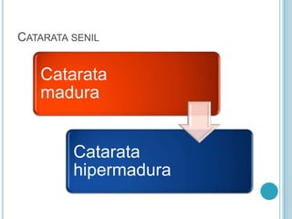 CATARATA SENIL


   Catarata
   madura


         Catarata
         hipermadura
 