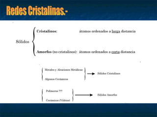 Redes Cristalinas.- 