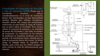 Cristalizador de evaporador de desviador
y tubo de extracción (DTB). Puesto que la
circulación mecánica influye
considerablemente en el nivel de nucleación
dentro del cristalizador, se han desarrollado
muchos diseños que utilizan circuladores
situados dentro del cuerpo del cristalizador,
reduciendo en esta forma la carga de bombeo
que se ejerce sobre el circulador. Esta técnica
reduce el consumo de potencia y la velocidad
de punta del circulador y, por ende, la rapidez
de nucleación. La suspensión de los cristales
de productos se mantiene mediante una hice
grande y de movimiento lento, rodeada por un
tubo de extracción dentro del cuerpo. La hélice
dirige la lechada hacia la superficie del
líquido, para evitar que los sólidos pongan en
corto circuito la zona de sobresaturación más
intensa.
 