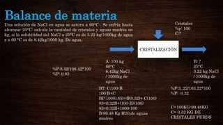 Balance de materia
Una solución de NaCl en agua se satura a 60°C . Se enfría hasta
alcanzar 25°C: calcule la cantidad de cristales y aguas madres en
kg, si la solubilidad del NaCl a 25°C es de 3.22 kg/1000kg de agua
y a 60 °C es de 8.42kg/1000 kg. De agua.
CRISTALIZACIÓN
A: 100 kg
60°C
8.42kg NaCl
/ 1000kg de
agua
B: ?
25°C
3.22 kg NaCl
/ 1000kg de
agua
Cristales
%p: 100
C:?
%P:8.42/108.42*100
%P: 0.83
%P:3..22/103.22*100
%P: 0.32
BT: C:100-B
100:B+C
BP:100(0.83)=B(0.32)+ C(100)
83=0.32B+(100-B)(100)
83=0.32B+1000-100
B:99.48 Kg H20 de aguas
madres
C=100KG-99.48KG
C= 0.52 KG DE
CRISTALES PUROS
 