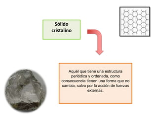 Sólido
cristalino
Aquél que tiene una estructura
periódica y ordenada, como
consecuencia tienen una forma que no
cambia, salvo por la acción de fuerzas
externas.
 