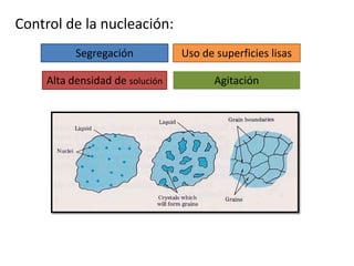 Control de la nucleación:
Agitación
Uso de superficies lisas
Alta densidad de solución
Segregación
 