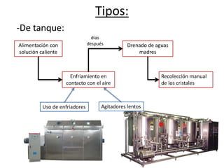 Tipos:
-De tanque:
Alimentación con
solución caliente
Enfriamiento en
contacto con el aire
Drenado de aguas
madres
Recolección manual
de los cristales
días
después
Uso de enfriadores Agitadores lentos
 