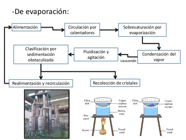 Cristalización