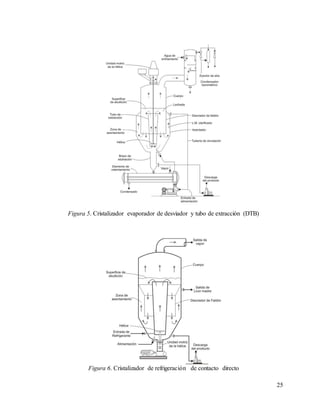 25
Figura 5. Cristalizador evaporador de desviador y tubo de extracción (DTB)
Figura 6. Cristalizador de refrigeración de contacto directo
 