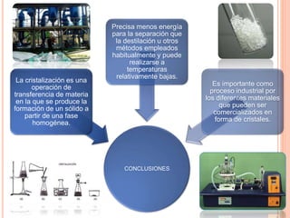 CONCLUSIONES 
La cristalización es una 
operación de 
transferencia de materia 
en la que se produce la 
formación de un sólido a 
partir de una fase 
homogénea. 
Precisa menos energía 
para la separación que 
la destilación u otros 
métodos empleados 
habitualmente y puede 
realizarse a 
temperaturas 
relativamente bajas. 
Es importante como 
proceso industrial por 
los diferentes materiales 
que pueden ser 
comercializados en 
forma de cristales. 
