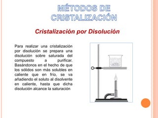 Cristalización por Disolución 
Para realizar una cristalización 
por disolución se prepara una 
disolución sobre saturada del 
compuesto a purificar. 
Basándonos en el hecho de que 
los sólidos son más solubles en 
caliente que en frío, se va 
añadiendo el soluto al disolvente 
en caliente, hasta que dicha 
disolución alcance la saturación 
 
