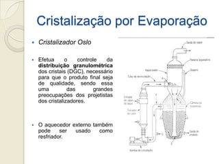 Cristalização por Evaporação
 Cristalizador Oslo
 Efetua o controle da
distribuição granulométrica
dos cristais (DGC), necessário
para que o produto final seja
de qualidade, sendo essa
uma das grandes
preocupações dos projetistas
dos cristalizadores.
 O aquecedor externo também
pode ser usado como
resfriador.
 