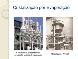 Cristalização por Evaporação
Cristalizador Krystal
Cristalizador-evaporador de
circulação forçada, três andares
 
