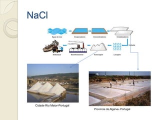 NaCl
Cidade Rio Maior-Portugal
Província de Algarve- Portugal
 