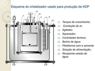Esquema do cristalizador usado para produção de KDP
(1) Tanque de crescimento;
(2) Condução de ar;
(3) Agitador;
(4) Aquecedor;
(5) Controlador termico;
(6) Banho de água;
(7) Plataforma com a semente
(8) Solução de alimentação;
(9) Recipiente selado de
água.
 