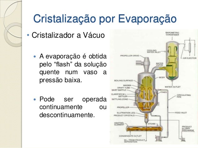 Cristalização