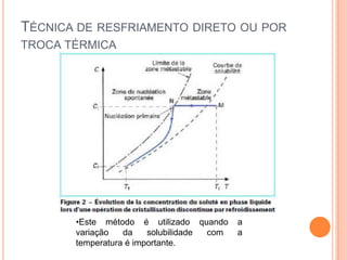 TÉCNICA DE RESFRIAMENTO DIRETO OU POR
TROCA TÉRMICA
•Este método é utilizado quando a
variação da solubilidade com a
temperatura é importante.
 