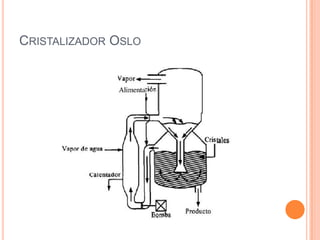 CRISTALIZADOR OSLO
 