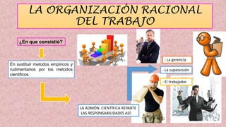 LA ORGANIZACIÓN RACIONAL
DEL TRABAJO
¿En que consistió?
En sustituir metodos empiricos y
rudimentarios por los metodos
cientificos.
LA ADMÓN. CIENTÍFICA REPARTE
LAS RESPONSABILIDADES ASÍ:
- La gerencia
- La supervisión
- El trabajador
 