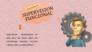 Supervisores especializados en
cada àrea, que tienen sobre sus
subordinados autoridad funcional
( relativa solo a su especialidad )
 