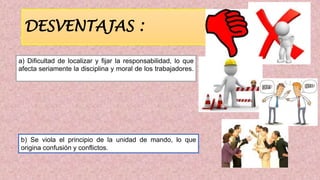 DESVENTAJAS :
a) Dificultad de localizar y fijar la responsabilidad, lo que
afecta seriamente la disciplina y moral de los trabajadores.
b) Se viola el principio de la unidad de mando, lo que
origina confusión y conflictos.
 