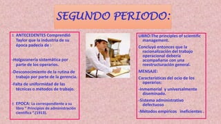 SEGUNDO PERIODO:
± ANTECEDENTES Comprendió
Taylor que la industria de su
época padecía de :
-Holgazanería sistemática por
parte de los operarios.
-Desconocimiento de la rutina de
trabajo por parte de la gerencia.
-Falta de uniformidad de las
técnicas o métodos de trabajo.
± EPOCA: La correspondiente a su
libro “ Principios de administración
científica “.(1913).
LIBRO:The principles of scientific
management.
Concluyó entonces que la
racionalización del trabajo
operacional debería
acompañarse con una
reestructuración general.
MENSAJE:
Características del ocio de los
operarios:
-Inmemorial y universalmente
diseminado.
-Sistema administrativo
defectuoso
-Métodos empíricos ineficientes .
 