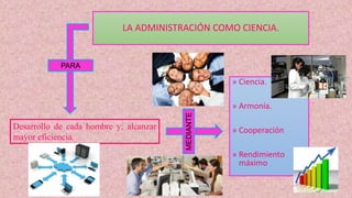 LA ADMINISTRACIÓN COMO CIENCIA.
» Ciencia.
» Armonía.
» Cooperación
» Rendimiento
máximo
Desarrollo de cada hombre y; alcanzar
mayor eficiencia.
MEDIANTE
PARA
 