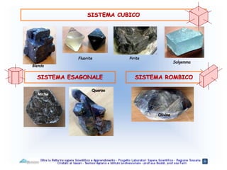 SISTEMA CUBICO
SISTEMA ESAGONALE SISTEMA ROMBICO
Blenda
Fluorite Pirite
Salgemma
Miche
Olivina
Quarzo
 