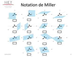 Notation de Miller
11
Campus centre
03/06/2013
 