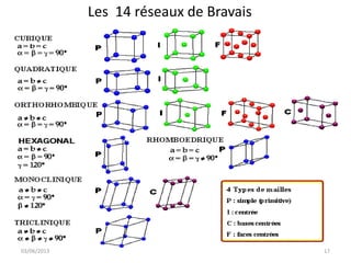17
Les 14 réseaux de Bravais
03/06/2013
 