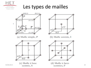 Campus centre
18
Les types de mailles
03/06/2013
 