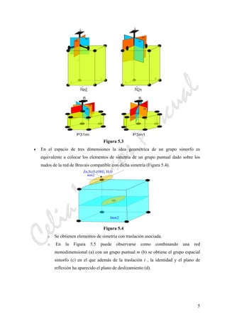 CeliaMarcosPascual
5
Figura 5.3
• En el espacio de tres dimensiones la idea geométrica de un grupo simorfo es
equivalente a colocar los elementos de simetría de un grupo puntual dado sobre los
nudos de la red de Bravais compatible con dicha simetría (Figura 5.4).
Figura 5.4
o Se obtienen elementos de simetría con traslación asociada.
o En la Figura 5.5 puede observarse como combinando una red
monodimensional (a) con un grupo puntual m (b) se obtiene el grupo espacial
simorfo (c) en el que además de la traslación t , la identidad y el plano de
reflexión ha aparecido el plano de deslizamiento (d).
 