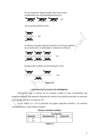 CeliaMarcosPascual
6
Figura 5.5
GRUPOS ESPACIALES NO SIMORFOS
Son aquellos que se derivan de los simorfos cuando en ellos consideramos una
traslación múltiple, pués aparecen elementos de simetría con traslación asociada, no presentes
en los grupos simorfos. En total son 157.
En las Tablas 5.2 a 5.8 se presentan los grupos espaciales simorfos y no simorfos
correspondientes a cada sistema cristalino.
Sistema cristalino triclínico
No simorfos
Simorfos Hemisimorfos Asimorfos
1 P1
2 P-1
Tabla 5.2
 