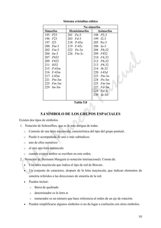 CeliaMarcosPascual
10
Sistema cristalino cúbico
No simorfos
Simorfos Hemisimorfos Asimorfos
195 P23
196 F23
197 I23
200 Pm-3
202 Fm-3
204 Im-3
207 P432
209 F432
211 I432
215 P-43m
216 F-43m
217 I-43m
221 Pm-3m
225 Fm-3m
229 Im-3m
201 Pn-3
203 Fd-3
218 P-43n
219 F-43c
222 Pn-3n
226 Fm-3c
198 P213
199 I213
205 Pa-3Pa-3
206 Ia-3
208 P4232
209 F432
210 F4132
212 P4332
213 P4132
214 I4132
220 I-43d
223 Pm-3n
224 Pn-3m
225 Fm-3m
227 Fd-3m
228 Fd-3c
230 Ia-3d
Tabla 5.8
5.4 SÍMBOLO DE LOS GRUPOS ESPACIALES
Existen dos tipos de símbolos.
1. Notación de Schoenflies, que es la más antigua de todas.
o Consiste de una letra mayúscula, característica del tipo del grupo puntual,
o Puede ir acompañada de uno o más subíndices:
o uno de ellos numérico
o el otro una letra minúscula
o cuando existen ambos se escriben en este orden.
2. Notación de Hermann Mauguin (o notación internacional). Consta de:
• Una letra mayúscula que indica el tipo de red de Bravais.
• Un conjunto de caracteres, después de la letra mayúscula, que indican elementos de
simetría referidos a las direcciones de simetría de la red.
• Pueden incluir:
o Barra de quebrado
o denominador es la letra m
o numerador es un número que hace referencia al orden de un eje de rotación.
• Pueden simplificarse algunos símbolos si no da lugar a confusión con otros símbolos.
 