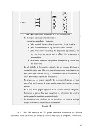 CeliaMarcosPascual
12
Cúbico
Tabla 5.10.- Direcciones de simetría de la red tridimensional
o Se distinguen tres direcciones de simetría:
primarias, secundarias y terciarias.
En las redes triclínicas no hay ninguna dirección de simetría.
En las redes monoclínicas hay una dirección de simetría.
En las redes romboédricas hay dos direcciones de simetría, pero
hay que tener en cuenta que se elijan ejes hexagonales o
romboédricos.
En las redes rómbicas, tetragonales, hexagonales y cúbicas hay
tres direcciones.
o En el símbolo de los grupos espaciales de los sistemas triclínico y
monoclínico sólo hace falta especificar el elemento de simetría existente
(1 o 1 con raya) en el triclínico y el elemento de simetría existente en la
única dirección de simetría del monoclínico.
o En el caso de los grupos espaciales del sistema romboédrico hay que
especificar los elementos de simetría existentes en las dos direcciones de
simetría.
o En el caso de los grupos espaciales de los sistemas rómbico, tetragonal,
hexagonal y cúbico hay que especificar los elementos de simetría
existentes en las tres direcciones de simetría.
o En el caso de que en alguna de las direcciones de simetría no haya
ningún elemento de simetría no se escribe nada.
Cuadro 5.1
En la Tabla 5.11 aparecen los 230 grupos espaciales distribuidos por sistemas
cristalinos. Puede observarse que aparece el símbolo abreviado y el completo a continuación,
 