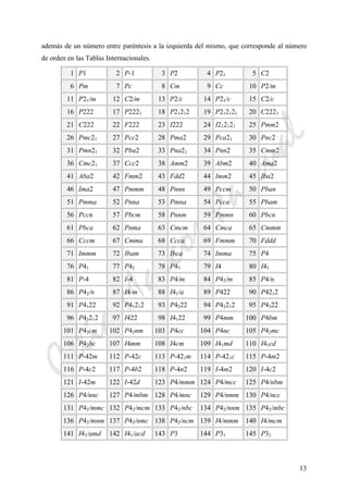 CeliaMarcosPascual
13
además de un número entre paréntesis a la izquierda del mismo, que corresponde al número
de orden en las Tablas Internacionales.
1 P1 2 P-1 3 P2 4 P21 5 C2
6 Pm 7 Pc 8 Cm 9 Cc 10 P2/m
11 P21/m 12 C2/m 13 P2/c 14 P21/c 15 C2/c
16 P222 17 P2221 18 P21212 19 P212121 20 C2221
21 C222 22 F222 23 I222 24 I212121 25 Pmm2
26 Pmc21 27 Pcc2 28 Pma2 29 Pca21 30 Pnc2
31 Pmn21 32 Pba2 33 Pna21 34 Pnn2 35 Cmm2
36 Cmc21 37 Ccc2 38 Amm2 39 Abm2 40 Ama2
41 Aba2 42 Fmm2 43 Fdd2 44 Imm2 45 Iba2
46 Ima2 47 Pmmm 48 Pnnn 49 Pccm 50 Pban
51 Pmma 52 Pnna 53 Pmna 54 Pcca 55 Pbam
56 Pccn 57 Pbcm 58 Pnnm 59 Pmmn 60 Pbcn
61 Pbca 62 Pnma 63 Cmcm 64 Cmca 65 Cmmm
66 Cccm 67 Cmma 68 Ccca 69 Fmmm 70 Fddd
71 Immm 72 Ibam 73 Ibca 74 Imma 75 P4
76 P41 77 P42 78 P43 79 I4 80 I41
81 P-4 82 I-4 83 P4/m 84 P42/m 85 P4/n
86 P42/n 87 I4/m 88 I41/a 89 P422 90 P4212
91 P4122 92 P41212 93 P4222 94 P42212 95 P4322
96 P43212 97 I422 98 I4122 99 P4mm 100 P4bm
101 P42cm 102 P42nm 103 P4cc 104 P4nc 105 P42mc
106 P42bc 107 I4mm 108 I4cm 109 I41md 110 I41cd
111 P-42m 112 P-42c 113 P-421m 114 P-421c 115 P-4m2
116 P-4c2 117 P-4b2 118 P-4n2 119 I-4m2 120 I-4c2
121 I-42m 122 I-42d 123 P4/mmm 124 P4/mcc 125 P4/nbm
126 P4/nnc 127 P4/mbm 128 P4/mnc 129 P4/nmm 130 P4/ncc
131 P42/mmc 132 P42/mcm 133 P42/nbc 134 P42/nnm 135 P42/mbc
136 P42/mnm 137 P42/nmc 138 P42/ncm 139 I4/mmm 140 I4/mcm
141 I41/amd 142 I41/acd 143 P3 144 P31 145 P32
 