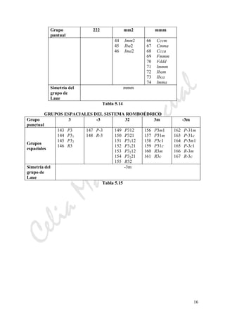 CeliaMarcosPascual
16
Grupo
puntual
222 mm2 mmm
44 Imm2
45 Iba2
46 Ima2
66 Cccm
67 Cmma
68 Ccca
69 Fmmm
70 Fddd
71 Immm
72 Ibam
73 Ibca
74 Imma
Simetría del
grupo de
Laue
mmm
Tabla 5.14
GRUPOS ESPACIALES DEL SISTEMA ROMBOÉDRICO
Grupo
punctual
3 -3 32 3m -3m
Grupos
espaciales
143 P3
144 P31
145 P32
146 R3
147 P-3
148 R-3
149 P312
150 P321
151 P3112
152 P3121
153 P3212
154 P3221
155 R32
156 P3m1
157 P31m
158 P3c1
159 P31c
160 R3m
161 R3c
162 P-31m
163 P-31c
164 P-3m1
165 P-3c1
166 R-3m
167 R-3c
Simetría del
grupo de
Laue
-3m
Tabla 5.15
 