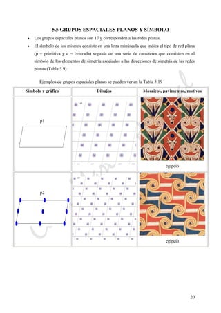CeliaMarcosPascual
20
5.5 GRUPOS ESPACIALES PLANOS Y SÍMBOLO
• Los grupos espaciales planos son 17 y corresponden a las redes planas.
• El símbolo de los mismos consiste en una letra minúscula que indica el tipo de red plana
(p = primitiva y c = centrada) seguida de una serie de caracteres que consisten en el
símbolo de los elementos de simetría asociados a las direcciones de simetría de las redes
planas (Tabla 5.9).
Ejemplos de grupos espaciales planos se pueden ver en la Tabla 5.19
Símbolo y gráfico Dibujos Mosaicos, pavimentos, motivos
p1
egipcio
p2
egipcio
 