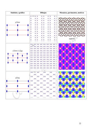 CeliaMarcosPascual
22
Símbolo y gráfico Dibujos Mosaicos, pavimentos, motivos
p2mm
egipcio
c2mm ó c2gg
p2mg
 