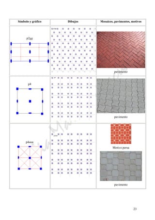 CeliaMarcosPascual
23
Símbolo y gráfico Dibujos Mosaicos, pavimentos, motivos
p2gg
pavimento
p4
pavimento
p4mm
Motivo persa
pavimento
 