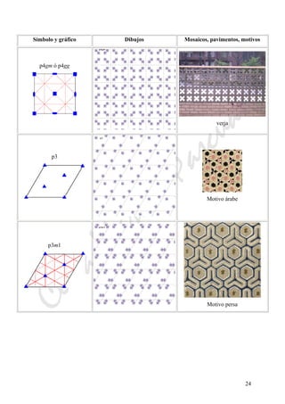 CeliaMarcosPascual
24
Símbolo y gráfico Dibujos Mosaicos, pavimentos, motivos
p4gm ó p4gg
verja
p3
Motivo árabe
p3m1
Motivo persa
 