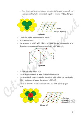 8
Los átomos de la capa A ocupan los nudos de la celda hexagonal, con
coordenadas 0,0,0 y los átomos de la capa B se sitúan a 1/3,2/3,1/2 (Figura
6.5)
Figura 6.5
o Cuando las esferas reposan sobre los huecos C.
o Se denomina capa C
o La secuencia es ABC ABC ABC.... y a este tipo de empaquetado se le
denomina empaquetado cúbico compacto (ccp ó cc) (Figura 6.6).
Figura 6.6
o El espacio ocupado es del 74%.
o Los átomos de las capas A, B y C tienen el mismo entorno
o Los átomos de la capa A ocupan los nudos de la celda cúbica, con coordenadas
0,0,0 y los átomos de la capa B se sitúan a 2/3,1/3,2/3.
La celda elemental puede describirse como una celda cúbica (Figura
6.7)
Figura 6.7
CeliaMarcosPascual
 