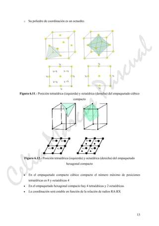13
o Su poliedro de coordinación es un octaedro.
Figura 6.11.- Posición tetraédrica (izquierda) y octaédrica (derecha) del empaquetado cúbico
compacto
Figura 6.12.- Posición tetraédrica (izquierda) y octaédrica (derecha) del empaquetado
hexagonal compacto
• En el empaquetado compacto cúbico compacto el número máximo de posiciones
tetraédricas es 8 y octaédricas 4
• En el empaquetado hexagonal compacto hay 4 tetraédricas y 2 octaédricas.
• La coordinación será estable en función de la relación de radios RA:RX
CeliaMarcosPascual
 