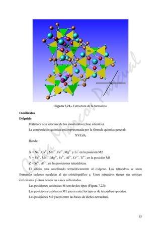 15
Figura 7.21.- Estructura de la turmalina
Inosilicatos
Diópsido
Pertenece a la subclase de los inosilicatos (clase silicatos).
La composición química está representada por la fórmula química general:
XYZ2O6
Donde:
X = Na+
, Ca2+
, Mn2+
, Fe2+
, Mg2+
y Li+
en la posición M2
Y = Fe2+
, Mn2+
, Mg2+
, Fe3+
, Al3+
, Cr3+
, Ti4+
, en la posición M1
Z = Si4+
, Al3+
, en las posiciones tetraédricas.
El silicio está coordinado tetraédricamente al oxígeno. Los tetraedros se unen
formando cadenas paralelas al eje cristalográfico c. Unos tetraedros tienen sus vértices
enfrentados y otros tienen las vases enfrentadas.
Las posiciones catiónicas M son de dos tipos (Figura 7.22):
Las posiciones catiónicas M1 yacen entre los ápices de tetraedros opuestos.
Las posiciones M2 yacen entre las bases de dichos tetraedros.
CeliaMarcosPascual
 