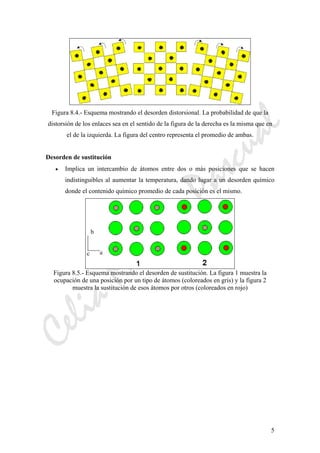 CeliaMarcosPascual
5
Figura 8.4.- Esquema mostrando el desorden distorsional. La probabilidad de que la
distorsión de los enlaces sea en el sentido de la figura de la derecha es la misma que en
el de la izquierda. La figura del centro representa el promedio de ambas.
Desorden de sustitución
• Implica un intercambio de átomos entre dos o más posiciones que se hacen
indistinguibles al aumentar la temperatura, dando lugar a un desorden químico
donde el contenido químico promedio de cada posición es el mismo.
Figura 8.5.- Esquema mostrando el desorden de sustitución. La figura 1 muestra la
ocupación de una posición por un tipo de átomos (coloreados en gris) y la figura 2
muestra la sustitución de esos átomos por otros (coloreados en rojo)
 