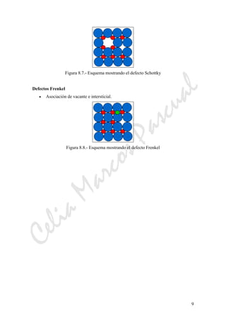 CeliaMarcosPascual
9
Figura 8.7.- Esquema mostrando el defecto Schottky
Defectos Frenkel
• Asociación de vacante e intersticial.
Figura 8.8.- Esquema mostrando el defecto Frenkel
 