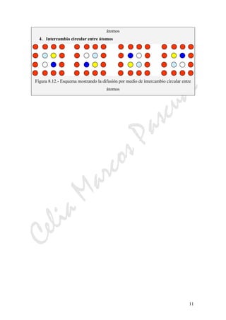 CeliaMarcosPascual
11
átomos
4. Intercambio circular entre átomos
Figura 8.12.- Esquema mostrando la difusión por medio de intercambio circular entre
átomos
 