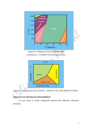 CeliaMarcosPascual
7
Figura 9.6.- Diagrama de fases CUARZO BAJO
(romboédrico) - CUARZO ALTO (hexagonal) SiO2
Figura 9.7.- Diagrama de fases CIANITA - ANDALUCITA- SILLIMANITA Al2SiO5
CRISTALES O MINERALES POLIMORFOS
Los que tienen la misma composición química pero diferentes estructuras
cristalinas.
 