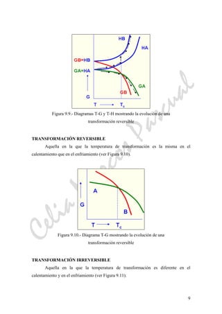 CeliaMarcosPascual
9
Figura 9.9.- Diagramas T-G y T-H mostrando la evolución de una
transformación reversible
TRANSFORMACIÓN REVERSIBLE
Aquella en la que la temperatura de transformación es la misma en el
calentamiento que en el enfriamiento (ver Figura 9.10).
Figura 9.10.- Diagrama T-G mostrando la evolución de una
transformación reversible
TRANSFORMACIÓN IRREVERSIBLE
Aquella en la que la temperatura de transformación es diferente en el
calentamiento y en el enfriamiento (ver Figura 9.11).
 