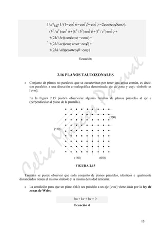 CeliaMarcosPascual
15
Ecuación
2.16 PLANOS TAUTOZONALES
• Conjunto de planos no paralelos que se caracterizan por tener una arista común, es decir,
son paralelos a una dirección cristalográfica denominada eje de zona y cuyo símbolo es
[uvw].
En la Figura 2.15 pueden observarse algunas familias de planos paralelas al eje c
(perpendicular al plano de la pantalla).
FIGURA 2.15
También se puede observar que cada conjunto de planos paralelos, idénticos e igualmente
distanciados tienen el mismo símbolo y la misma densidad reticular.
• La condición para que un plano (hkl) sea paralelo a un eje [uvw] viene dada por la ley de
zonas de Weiss:
hu + kv + lw = 0
Ecuación 4
(010)
(110)
(110)
(100)
1 1 1 2
2
2
2
2 2 2 2
2 2 2 2 2 2 2 2 2
/ /( cos cos cos cos cos cos ).
.
( / )sen ( / )sen ( / )sen
( / )(cos cos cos )
( / )(cos cos cos )
( / )(cos cos cos )
d
h a k b l c
kl bc
hl ac
hk ab
hkl= − − − −
+ + +
+ − +
+ − +
+ −
α β γ α β γ
α β γ
β γ α
γ α β
α β γ
 