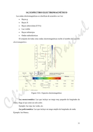 11
14.2 ESPECTRO ELECTROMAGNÉTICO
Las ondas electromagnéticas se clasifican de acuerdo a su l en:
• Rayos g
• Rayos X
• Rayos ultravioleta (UVA)
• Luz visible
• Rayos infrarrojos
• Ondas radioeléctricas
El conjunto de todas estas ondas electromagnéticas recibe el nombre de espectro
electromagnético.
Figura 14.4.- Espectro electromagnético
Luz monocromática: Luz que incluye un rango muy pequeño de longitudes de
onda y llega al ojo como un solo color.
Ejemplo: luz roja, luz verde, etc.
Luz policromática: Luz que incluye un rango amplio de longitudes de onda.
Ejemplo: luz blanca.
CeliaMarcosPascual
 